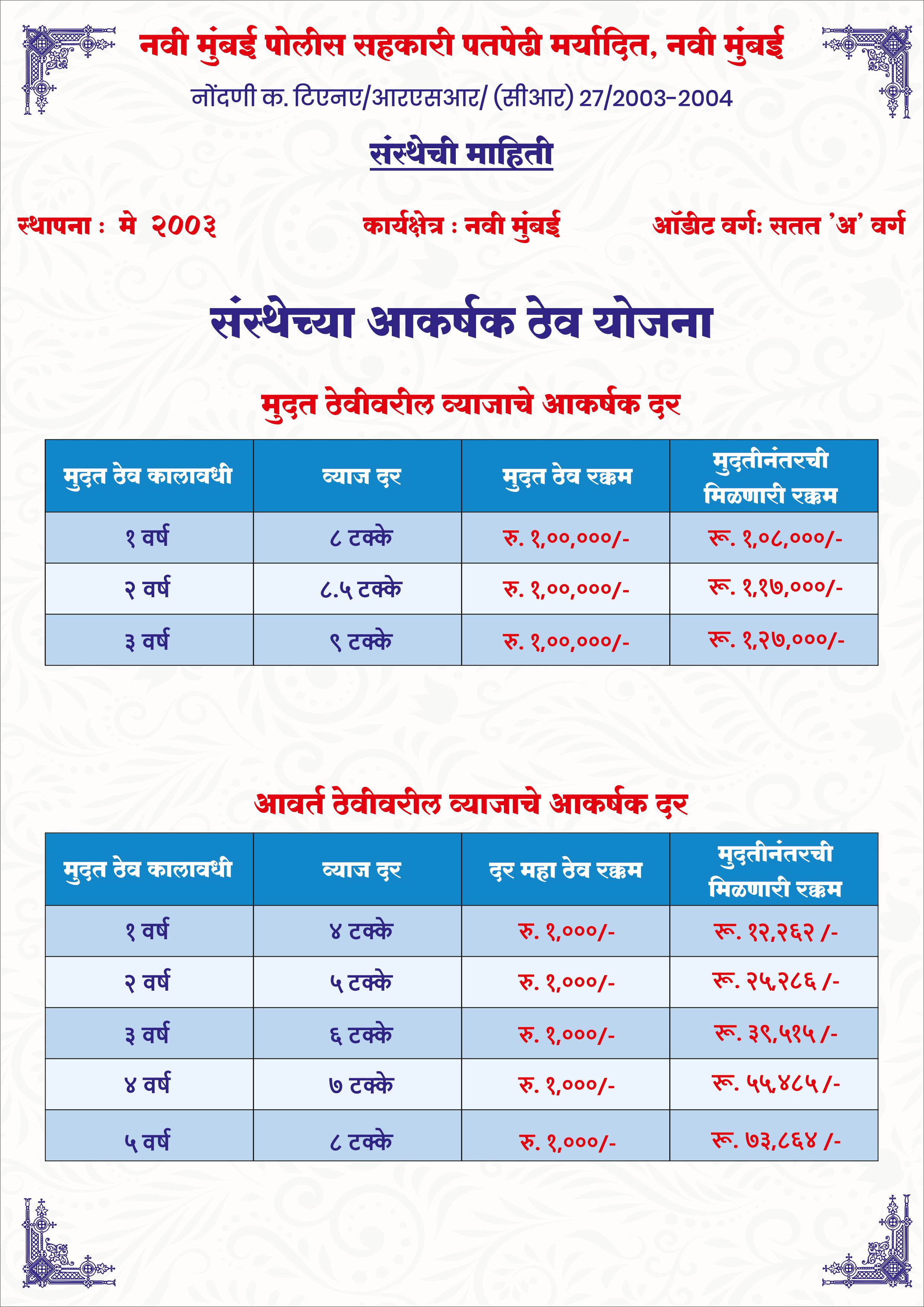 Deposit Chart