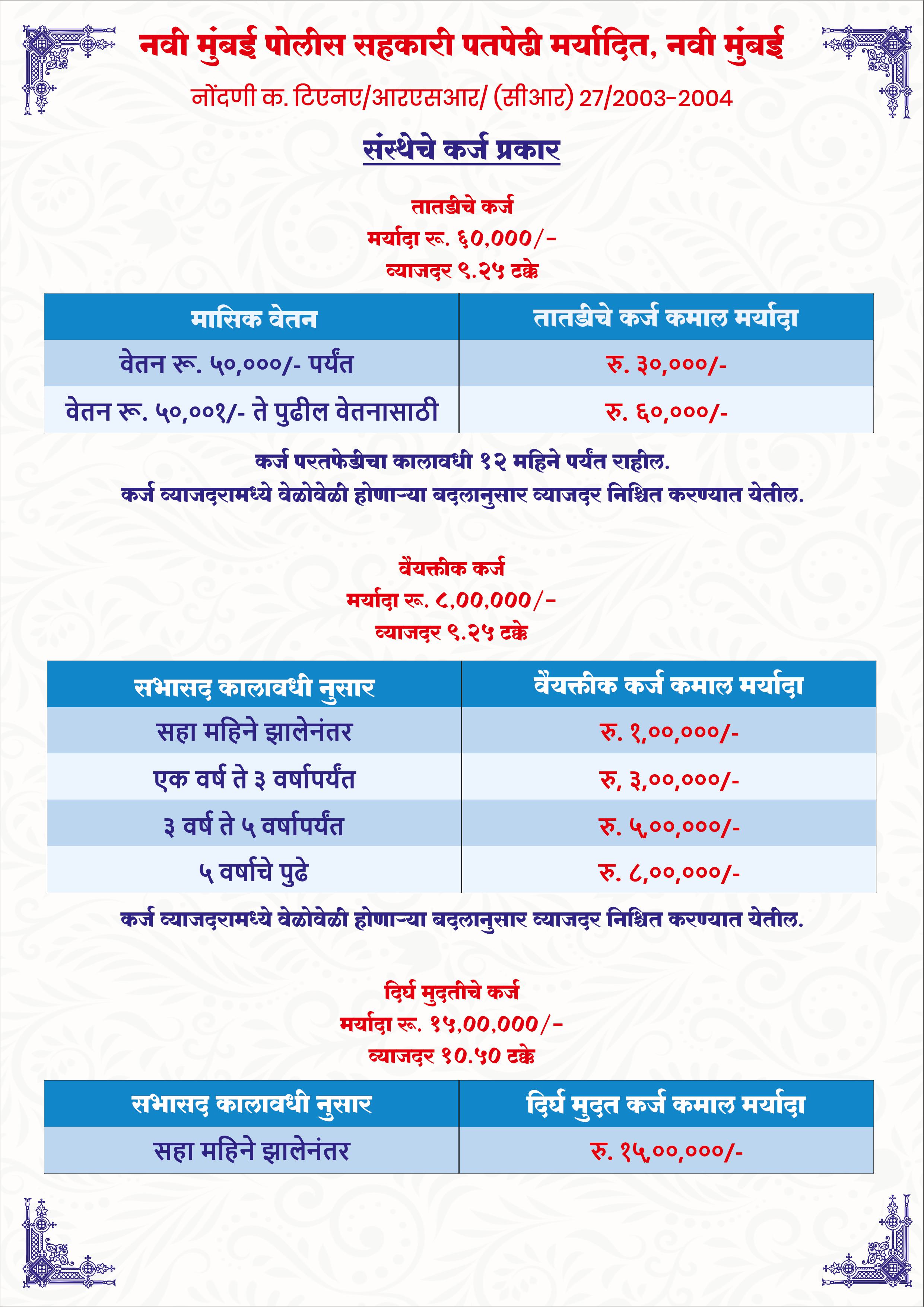 Loan Chart